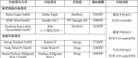 剛剛！德國(guó)公布第二輪海上風(fēng)電競(jìng)標(biāo)結(jié)果 “零補(bǔ)貼”再次上演
