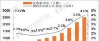 聚焦｜核電產(chǎn)業(yè)發(fā)展前景預測 有望大規(guī)模替代火電