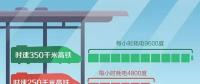 高鐵跑一趟耗電幾萬(wàn)度，萬(wàn)一停電怎么辦？