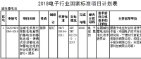 蓄電池行業(yè)標準及推薦性國家標準意見征集