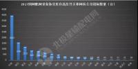 國(guó)網(wǎng)2017開(kāi)關(guān)柜中標(biāo)分析:19省11540臺(tái)77企中標(biāo)+<font color=