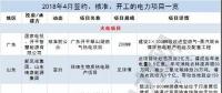 月見｜涉8.5GW火電項目、3.7GW風(fēng)電項目...4月份84個電力項目詳情請猛戳！