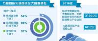 “互聯(lián)網(wǎng)+”向“萬物+”轉(zhuǎn)變將成為未來社會(huì)的發(fā)展趨勢