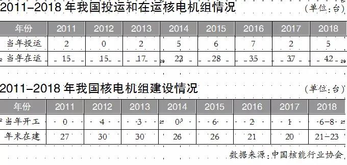 聚焦｜國際市場競爭激烈 中國三代核電不能再等！