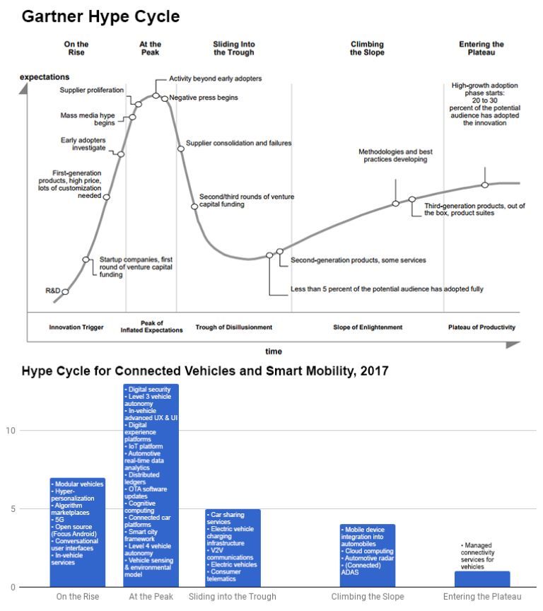 無人車、無人機(jī)、超級(jí)高鐵、智慧城市......這是一份來自未來的出行報(bào)告