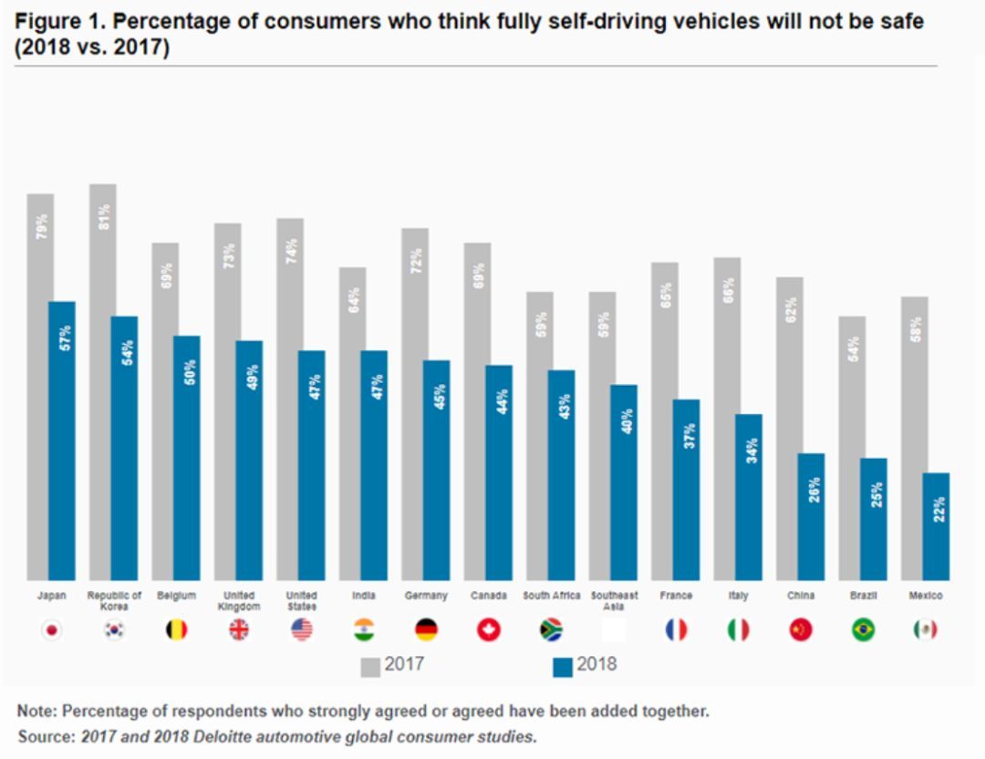 無人車、無人機(jī)、超級(jí)高鐵、智慧城市......這是一份來自未來的出行報(bào)告