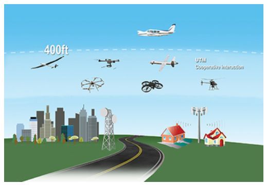 無人車、無人機(jī)、超級(jí)高鐵、智慧城市......這是一份來自未來的出行報(bào)告