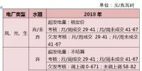 分析 | 解讀《2018年四川電力交易指導(dǎo)意見》(發(fā)電側(cè))