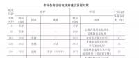 中科院院士：中國(guó)特高壓如何超越發(fā)達(dá)國(guó)家而實(shí)現(xiàn)世界領(lǐng)先？