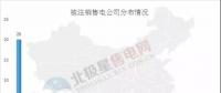 新疆再注銷10家售電公司，在疆被注銷售電公司已達43家！