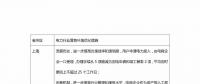 優(yōu)化營商環(huán)境，各地電網(wǎng)有何舉措？