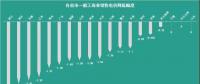 已有18個省市調(diào)整了一般工商業(yè)電價，都有哪些花式姿勢