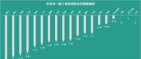 花式降電價 18個省市調(diào)整一般工商業(yè)電價都有些姿勢？