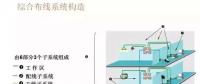 【IBE】住宅弱電系統(tǒng)圖你會(huì)畫了么？