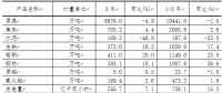 一季度山西新能源汽車、光伏電池產(chǎn)量增長(zhǎng)迅猛