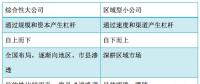 從2018年一季度分布式光伏裝機(jī)超越集中式說(shuō)開去