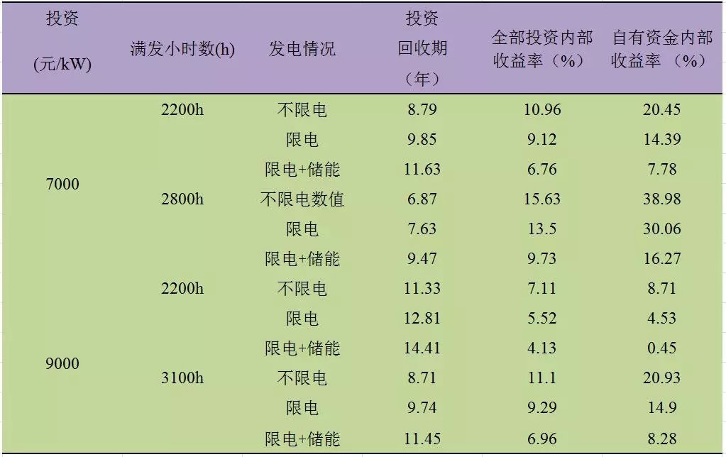 深度分析丨風(fēng)電場儲能系統(tǒng)經(jīng)濟(jì)性問題