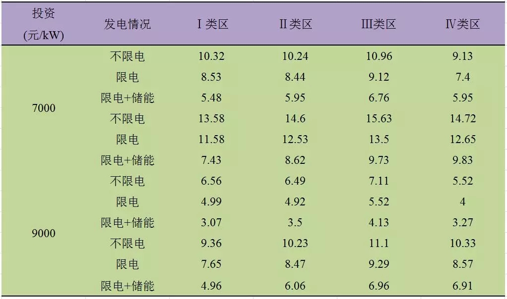 深度分析丨風(fēng)電場儲能系統(tǒng)經(jīng)濟(jì)性問題