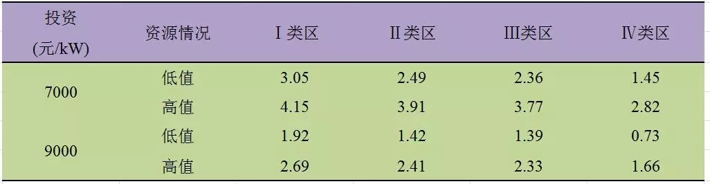 深度分析丨風(fēng)電場儲能系統(tǒng)經(jīng)濟(jì)性問題