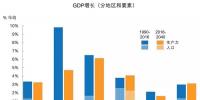 《BP世界能源展望》:2040年全球能源轉(zhuǎn)型的推動(dòng)力及<font color=