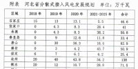 430萬千瓦！河北分散式風電規(guī)劃出臺