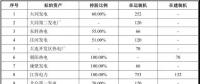 國電、神華組建合資公司已走完內(nèi)部程序 這些資產(chǎn)將被劃入新公司！