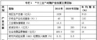 西藏“十三五”產(chǎn)業(yè)發(fā)展規(guī)劃：重點(diǎn)發(fā)展水能、太陽(yáng)能、風(fēng)能、地?zé)崮?></a></div>
                                        <h3><a href=