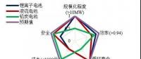 新一代電網(wǎng)系統(tǒng)下的大規(guī)模儲能技術(shù)路線與實(shí)施路徑