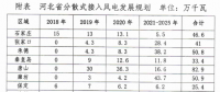 430萬千瓦！河北分散式風電規(guī)劃出臺