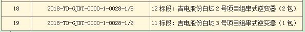 國家電投第二批光伏領(lǐng)跑者項目組件、逆變器招標(biāo)