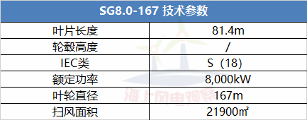 9大風電整機商海上機型技術(shù)參數(shù)一覽