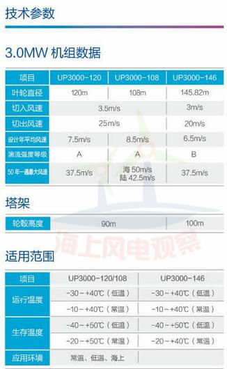 9大風(fēng)電整機(jī)商海上機(jī)型技術(shù)參數(shù)一覽