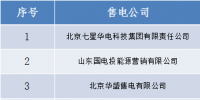 山西跨省售電公司公示結(jié)果:<font color=