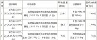 國(guó)家電投第二批光伏領(lǐng)跑者項(xiàng)目組件、逆變器招標(biāo)