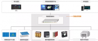 吹響智慧光伏電站號角：現(xiàn)代信息技術為光伏行業(yè)賦能
