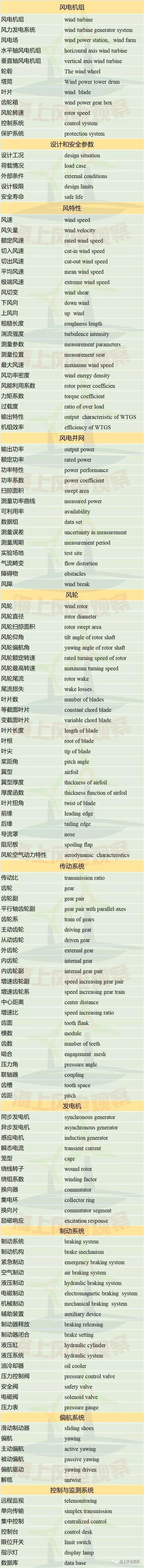 收藏！這150個(gè)風(fēng)電專業(yè)術(shù)語(yǔ)，你懂多少？