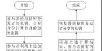 區(qū)塊鏈在電力市場中的應(yīng)用、獲益者是誰?