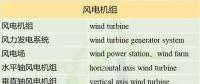 收藏！這150個風電專業(yè)術(shù)語，你懂多少？
