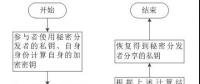 區(qū)塊鏈在電力市場中的應(yīng)用、獲益者是誰?