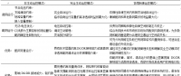 智能配電系統(tǒng)與多微網(wǎng)之間如何協(xié)同運控？