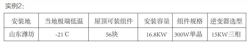 光伏逆變器、組件參數(shù)解讀與配比要點(diǎn)分析