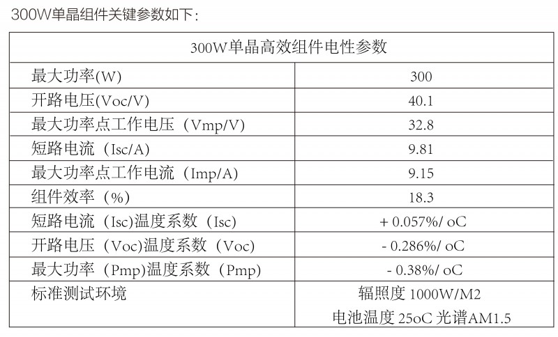 光伏逆變器、組件參數(shù)解讀與配比要點(diǎn)分析