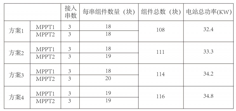 光伏逆變器、組件參數(shù)解讀與配比要點(diǎn)分析