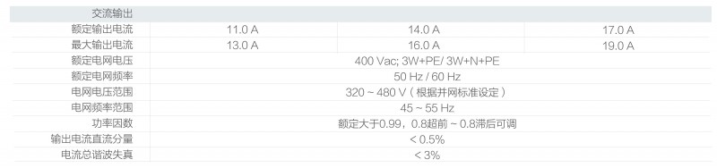 光伏逆變器、組件參數(shù)解讀與配比要點分析