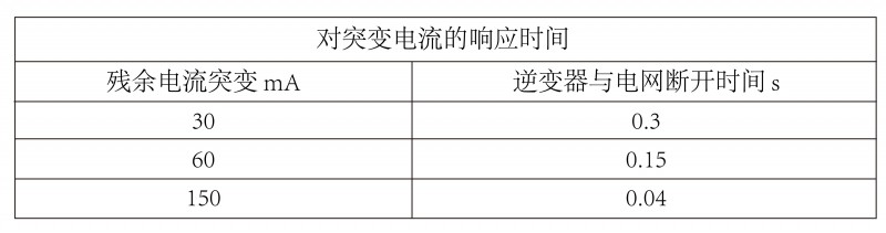 光伏逆變器、組件參數(shù)解讀與配比要點分析