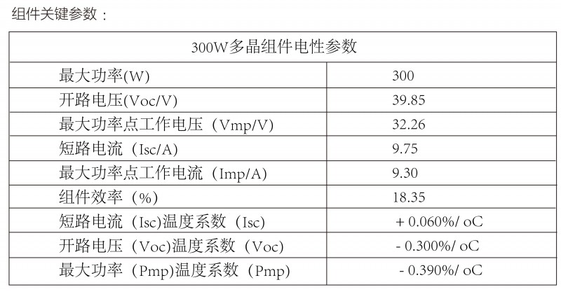 光伏逆變器、組件參數(shù)解讀與配比要點(diǎn)分析