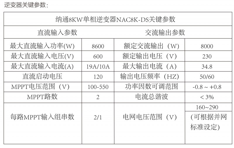 光伏逆變器、組件參數(shù)解讀與配比要點(diǎn)分析