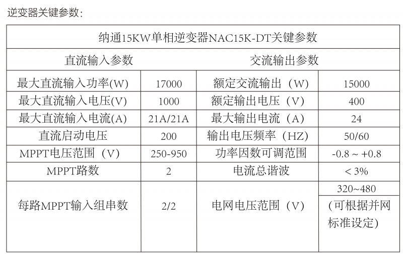 光伏逆變器、組件參數(shù)解讀與配比要點(diǎn)分析