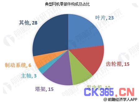 風(fēng)電設(shè)備行業(yè)產(chǎn)業(yè)鏈分析 未來(lái)市場(chǎng)發(fā)展前景廣闊