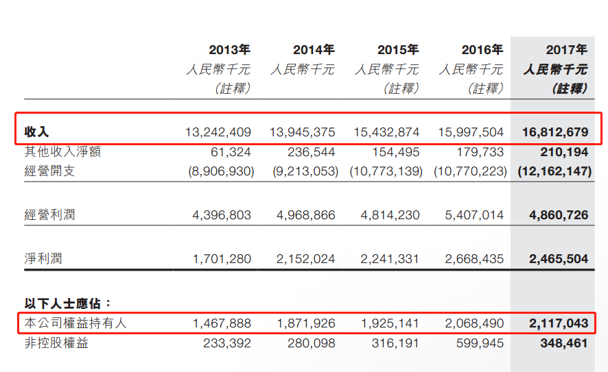 風(fēng)電股正在走向風(fēng)口！一季度龍源電力等股均呈正增長